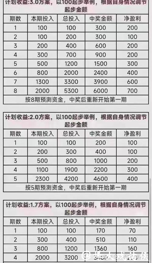 2026世界杯投注资金分配与收益心得