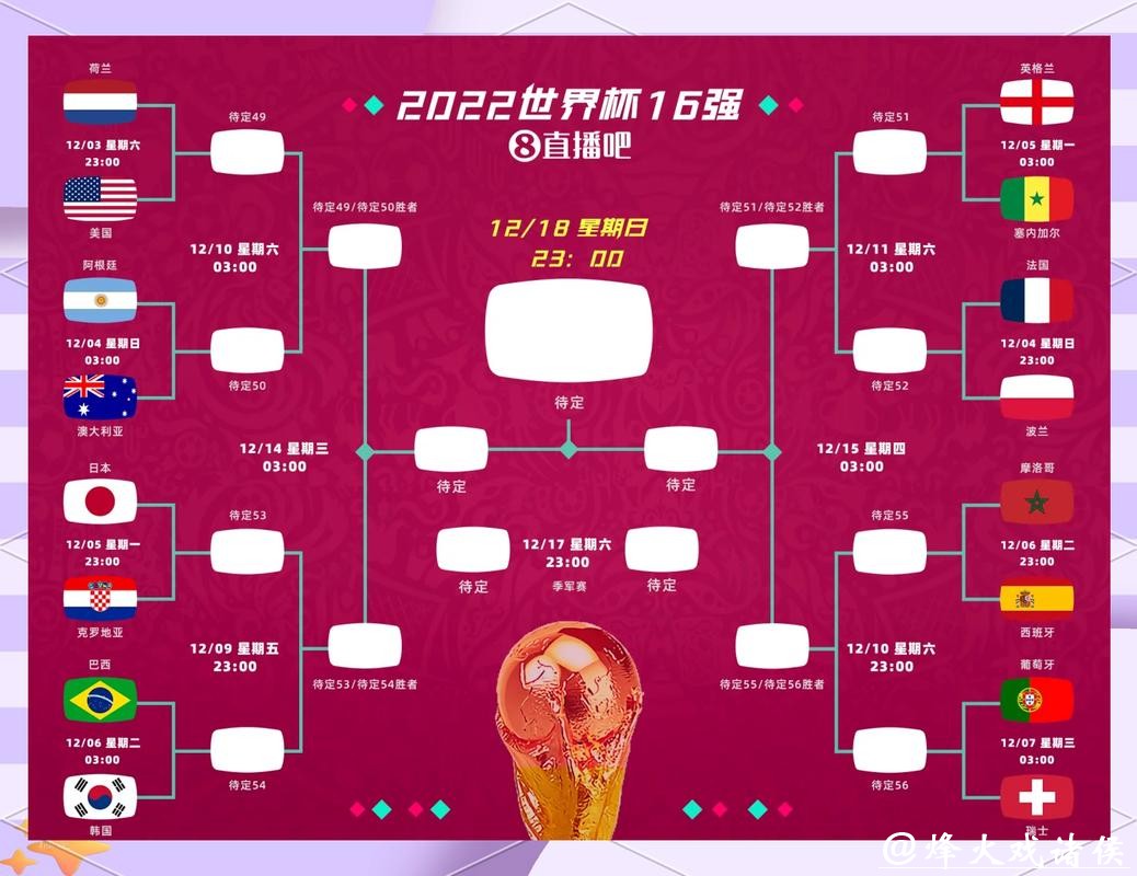 2026世界杯竞猜：竞猜行为与观赛体验探索