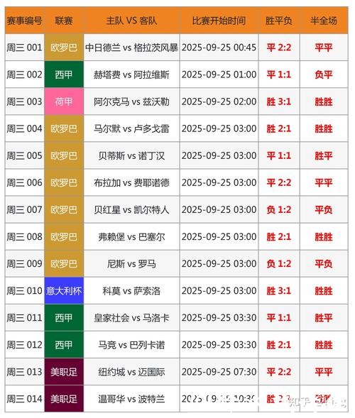 世界杯下注平台数据分析:助您赢更多 世界杯下注平台数据分析:助您赢更多