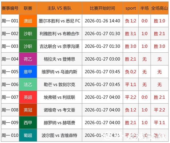 世界杯下注平台数据分析:助您赢更多 世界杯下注平台数据分析:助您赢更多