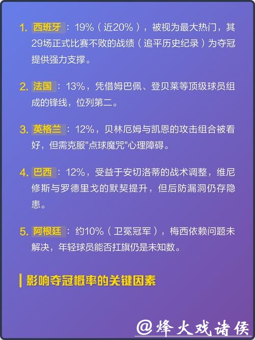 2026世界杯下注分析：热门球队解读